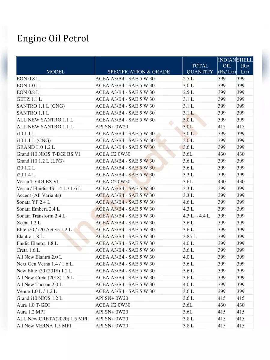 2nd Page of Hyundai Engine Oil Price List 2024 PDF