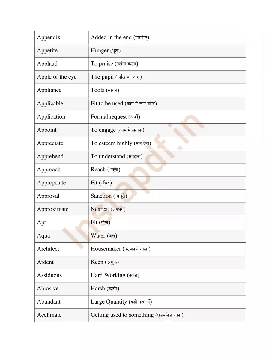 2nd Page of List of Daily Use English Words with Hindi Meaning PDF
