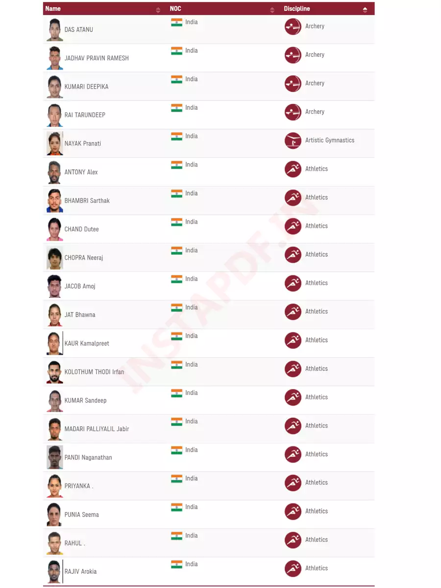 2nd Page of List of Indian (Players) Athletes Qualified for 2021 Olympics PDF
