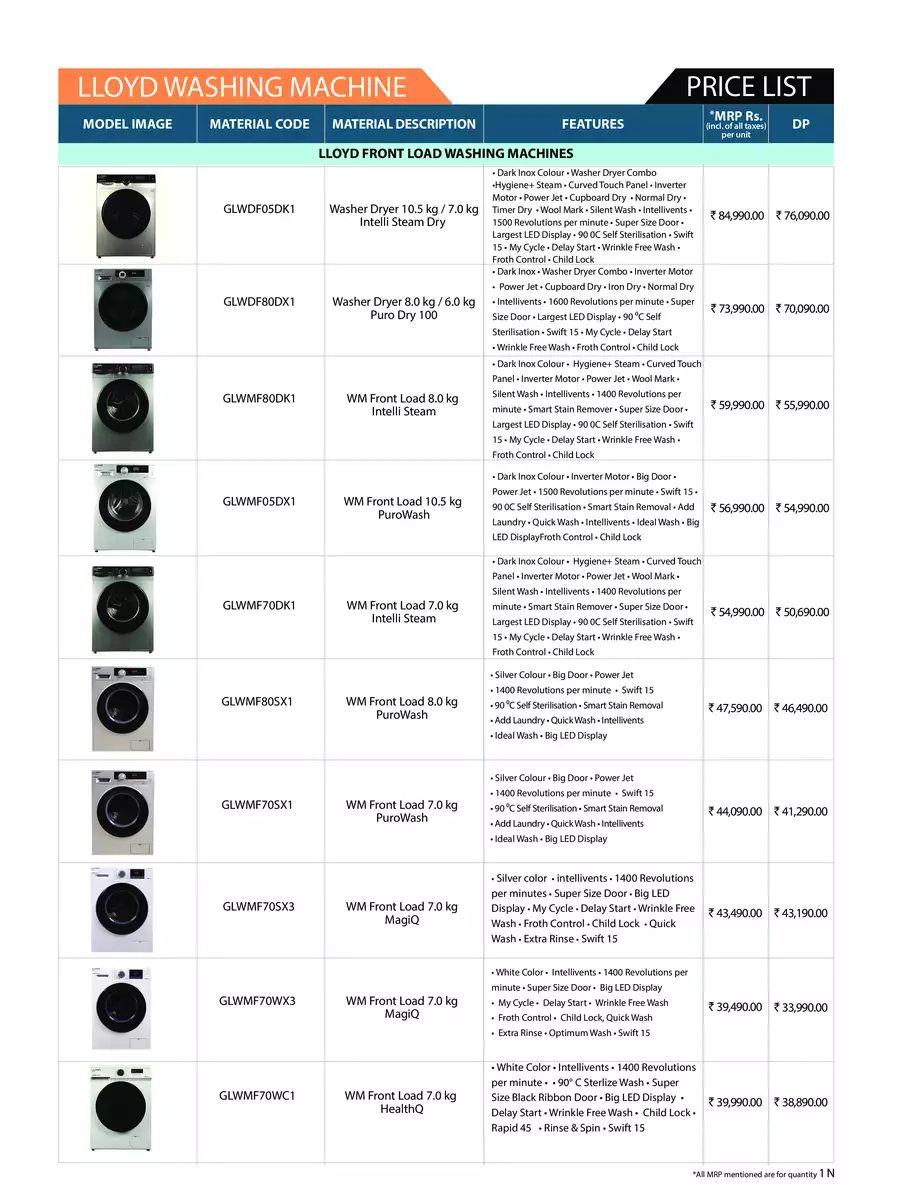 2nd Page of Lloyd Washing Machines Price List 2024 PDF