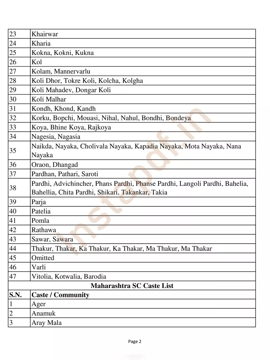 2nd Page of Maharashtra Caste List PDF