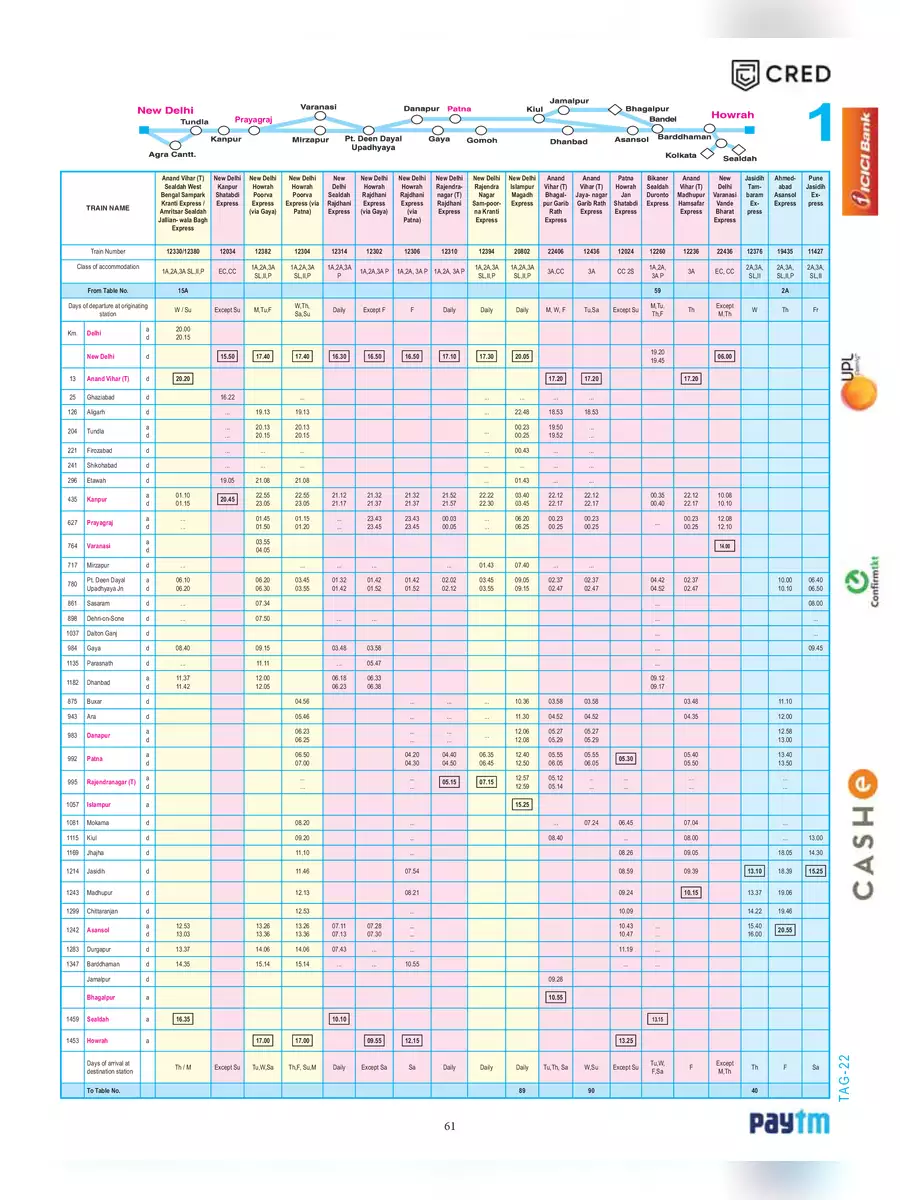 2nd Page of New Railway Time Table 2024 PDF