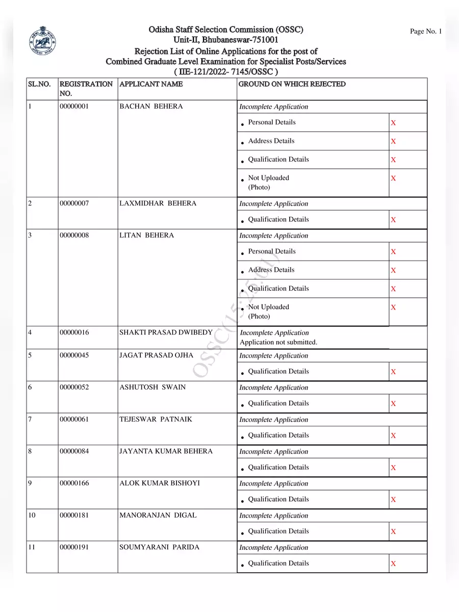 2nd Page of OSSC CGL Rejected List 2022 PDF