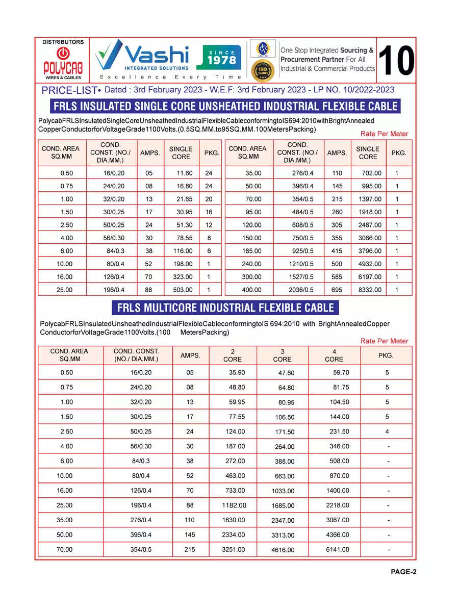 2nd Page of Polycab Armoured Cable Price List 2024 PDF