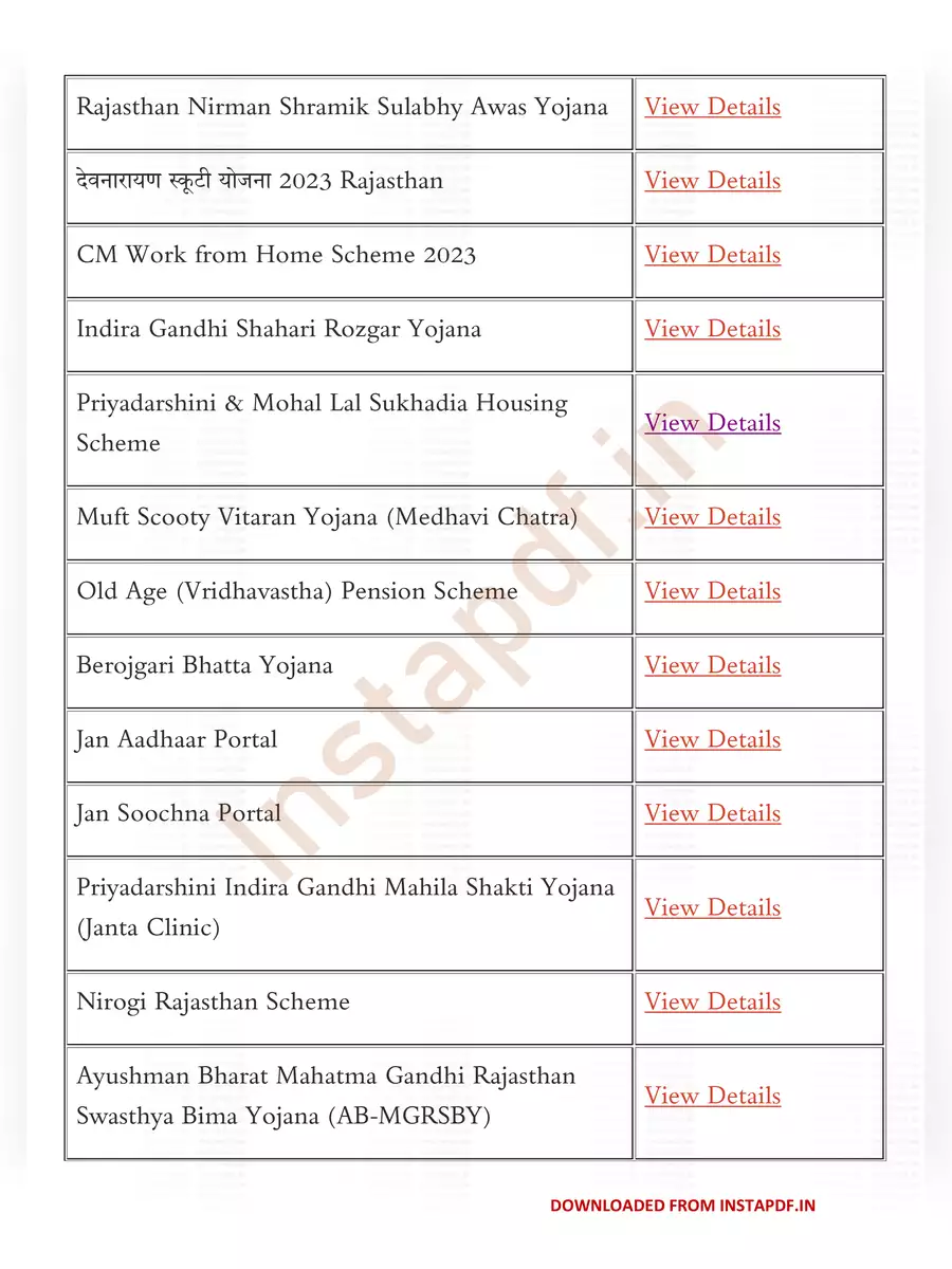 2nd Page of Rajasthan Government Yojana List 2023 PDF