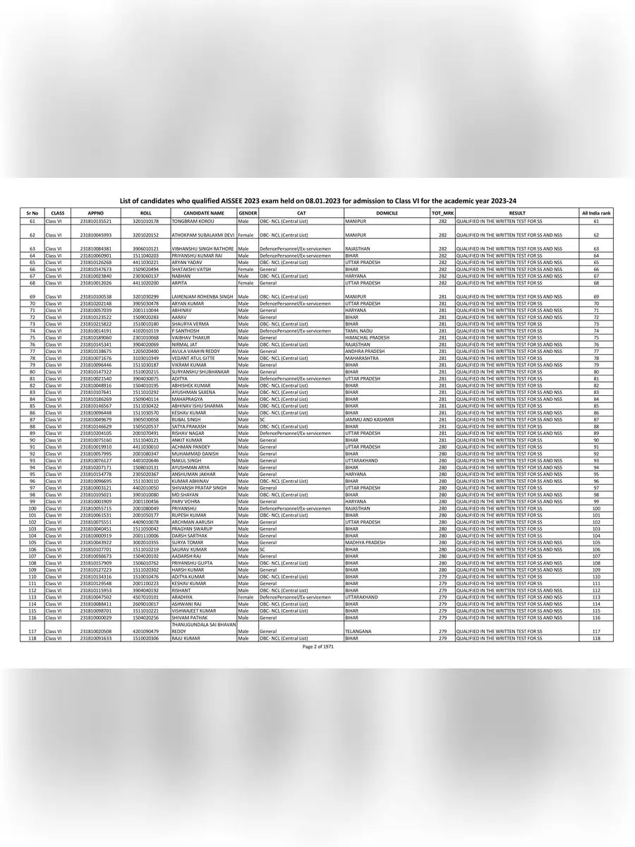 2nd Page of Sainik School Merit List 2023 PDF
