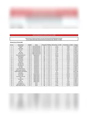 Airtel DTH Channel Price List 2024 PDF