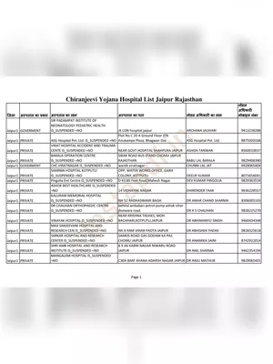 Chiranjeevi Yojana Hospital List Jaipur Rajasthan