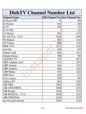 Complete List of Dish TV Channel Numbers [Updated May 2024]