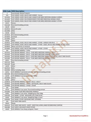 GST HSN Code List 2024