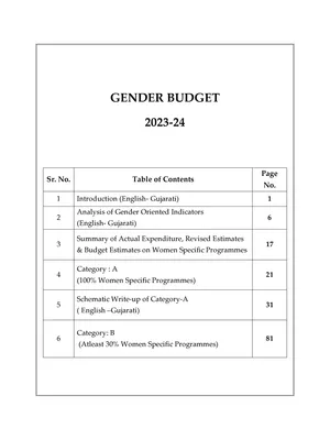 Gujarat Budget 2023-24