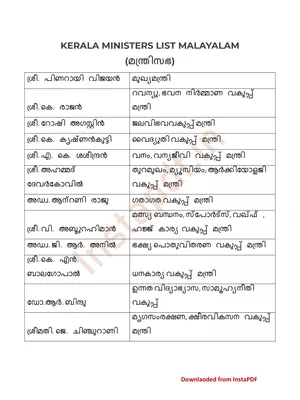 Kerala Ministers List 2024 Malayalam