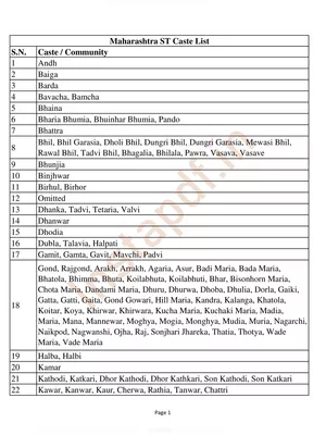 Maharashtra Caste List PDF