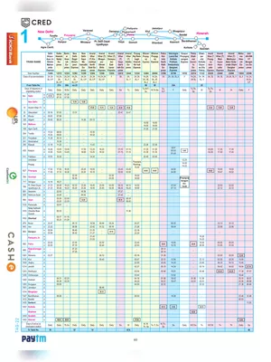 New Railway Time Table 2024