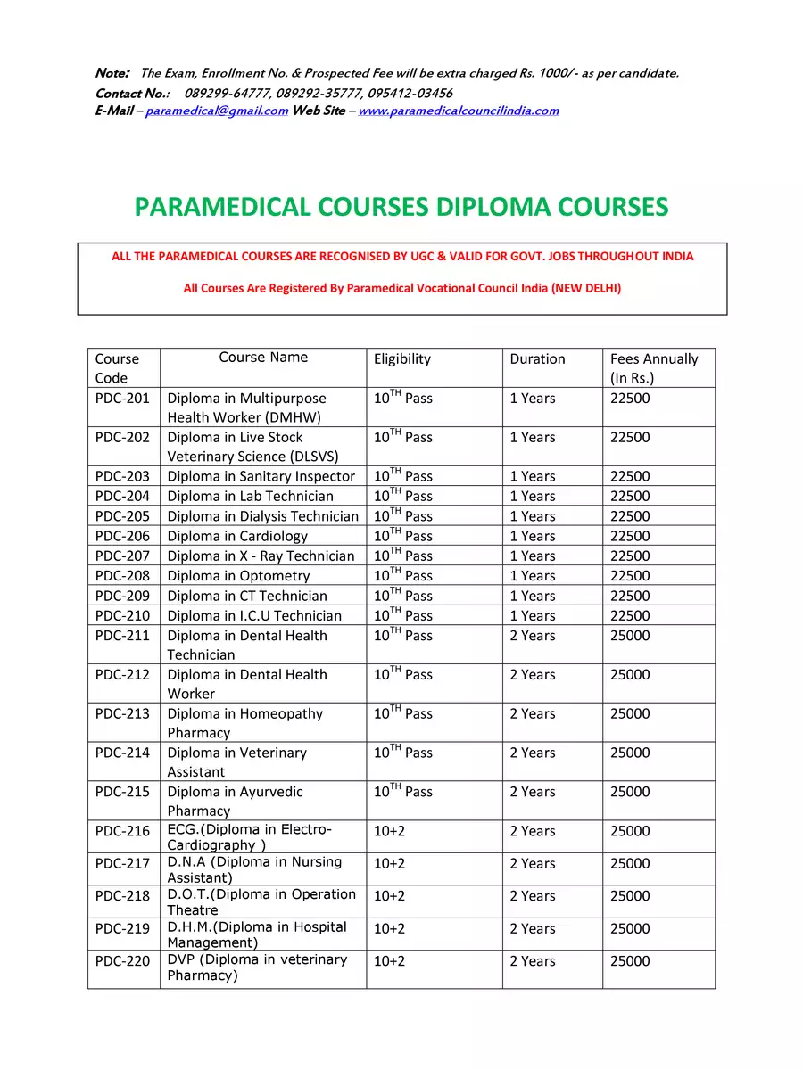 2nd Page of Paramedical Courses List PDF