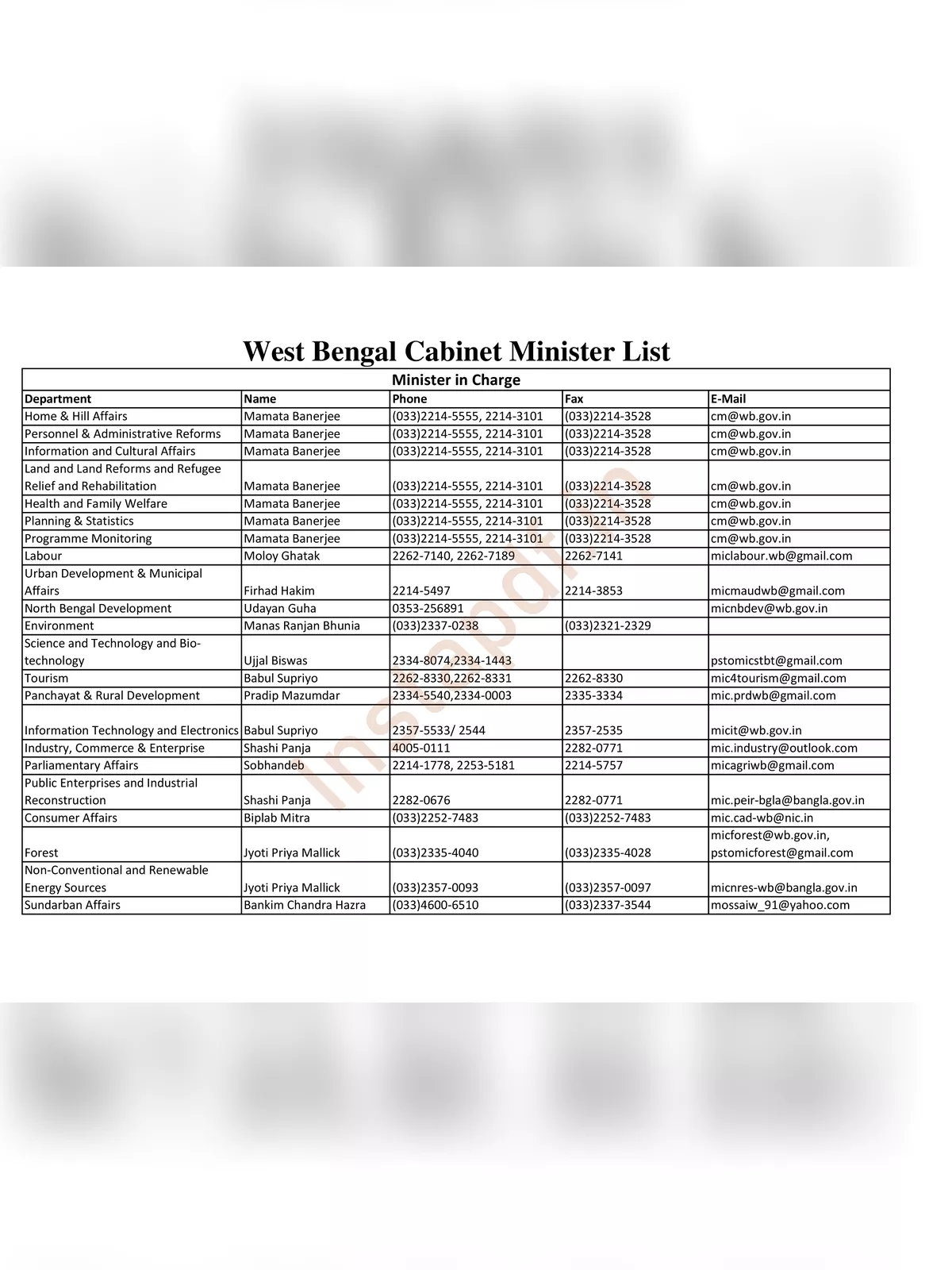 West Bengal Cabinet Ministers List 2023