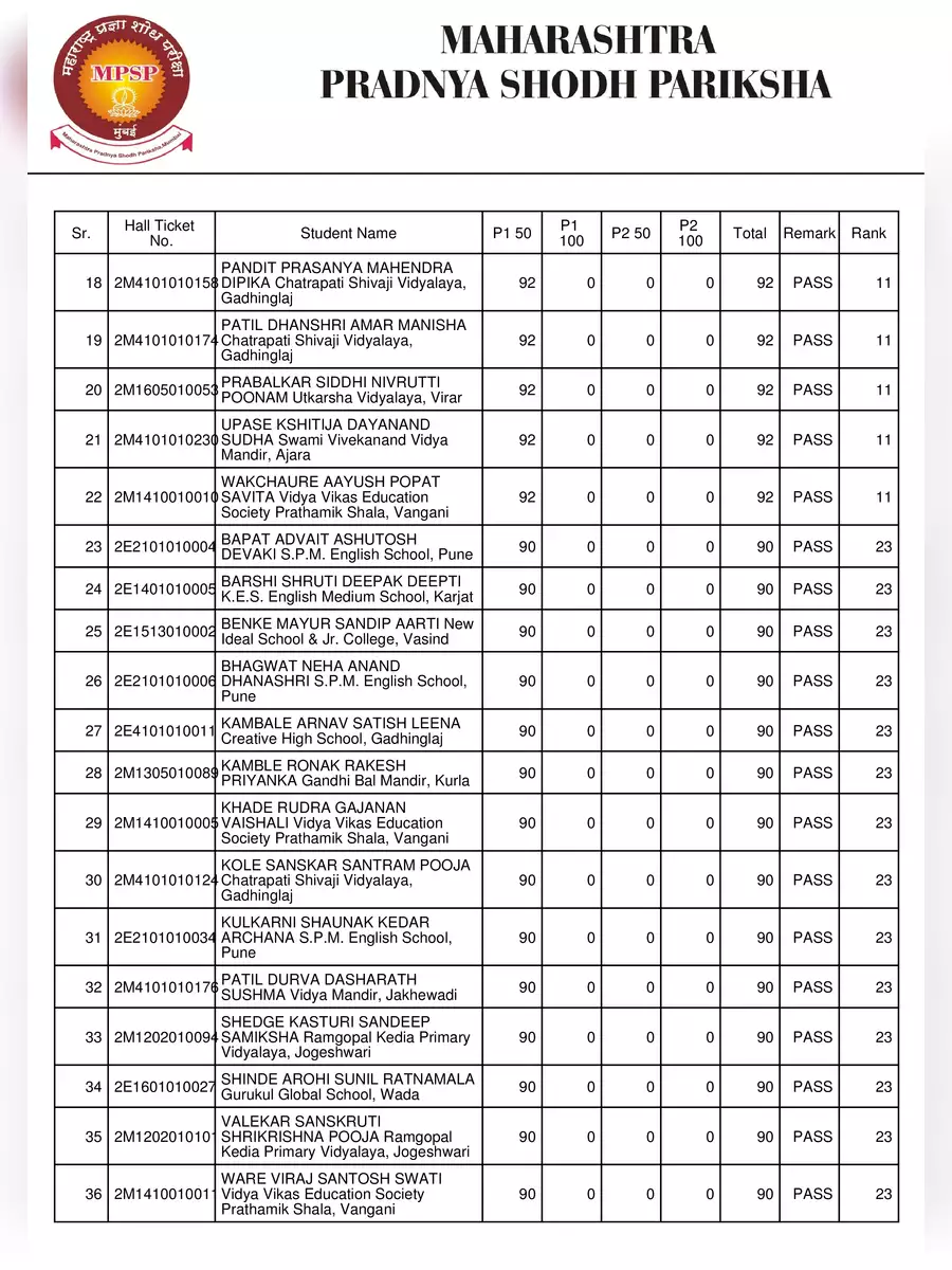 2nd Page of www.mpsp.co.in Result 2023 List PDF