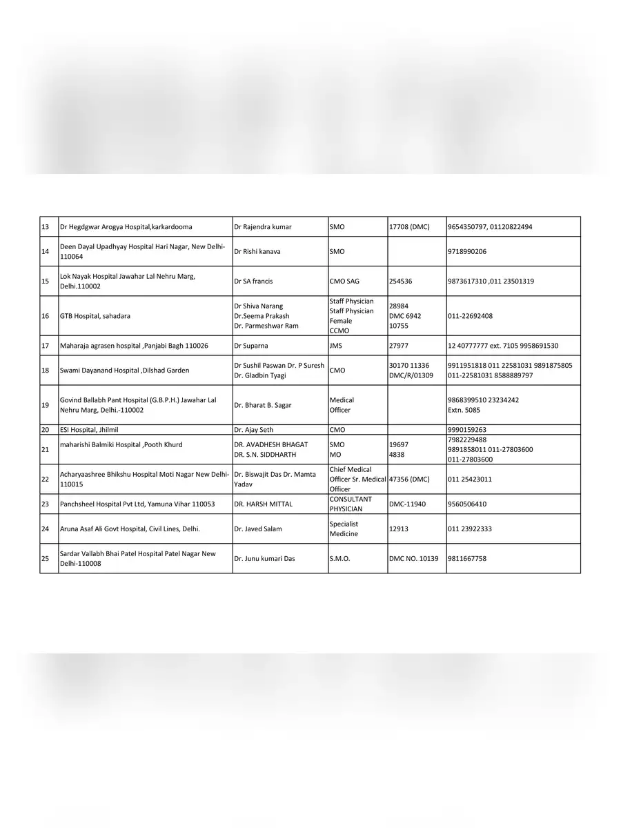 2nd Page of Amarnath Yatra Medical Hospital List 2024 PDF