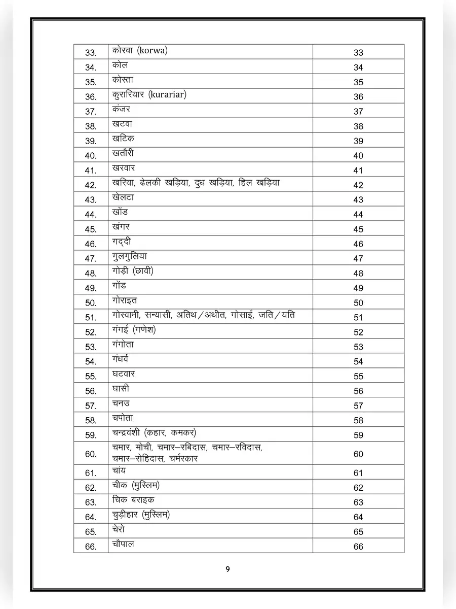 2nd Page of Bihar Jati Code List PDF