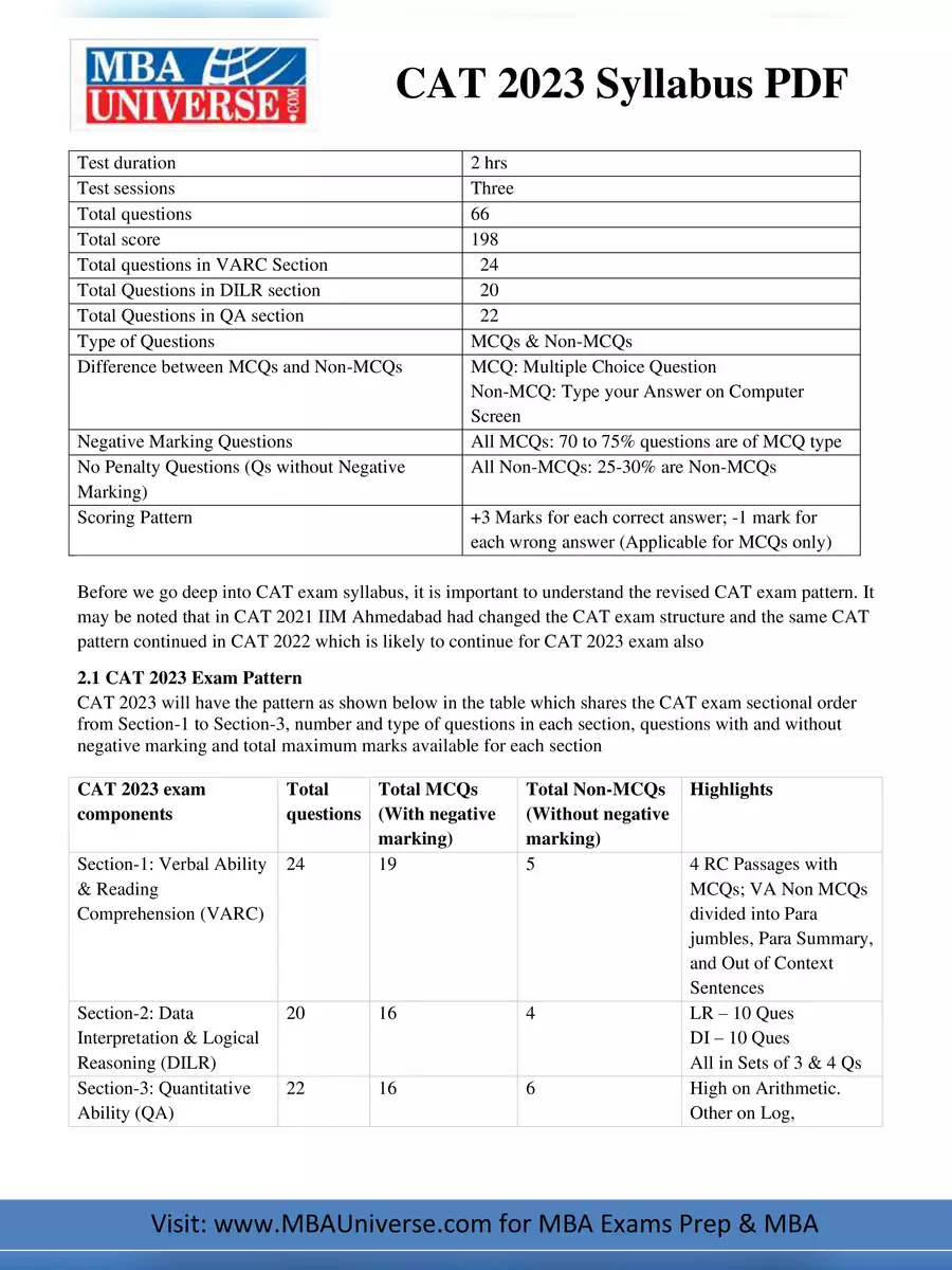 2nd Page of CAT Exam Syllabus 2024 PDF