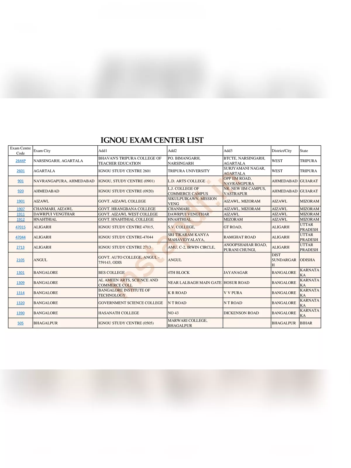 IGNOU Exam Centre List 2023