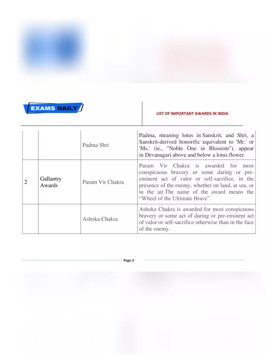 2nd Page of List of Awards in India for Different Fields PDF