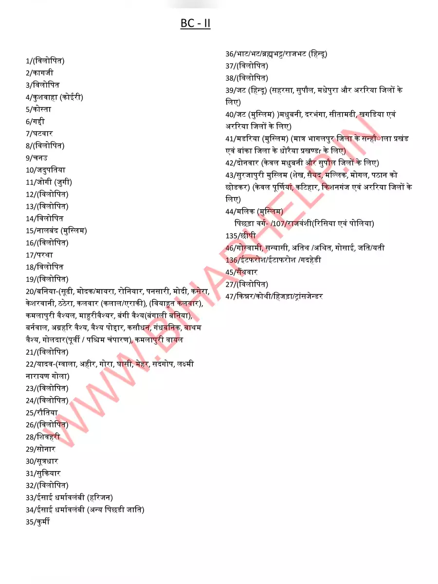2nd Page of List of EBC Caste in Bihar PDF