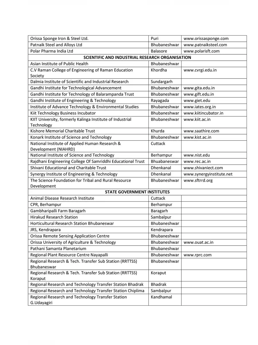 2nd Page of List of Universities in Odisha PDF
