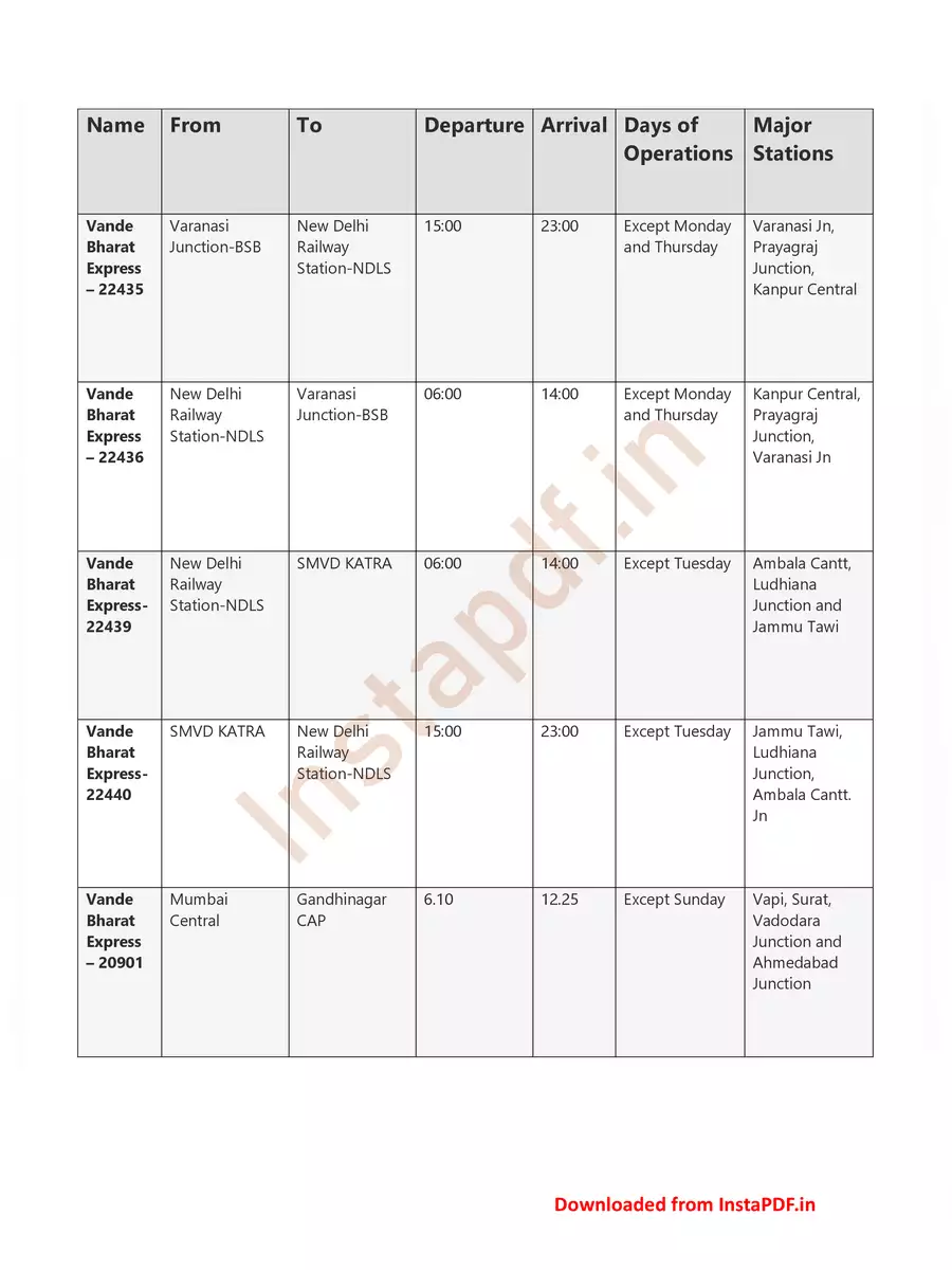 2nd Page of List of Vande Bharat Trains and Time Table PDF