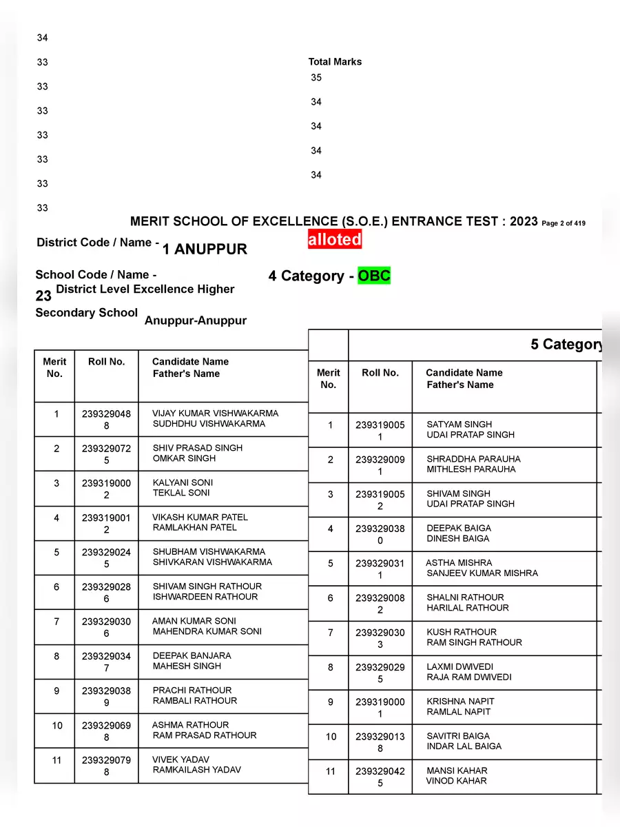 2nd Page of mpsos.nic.in Result 2023 PDF