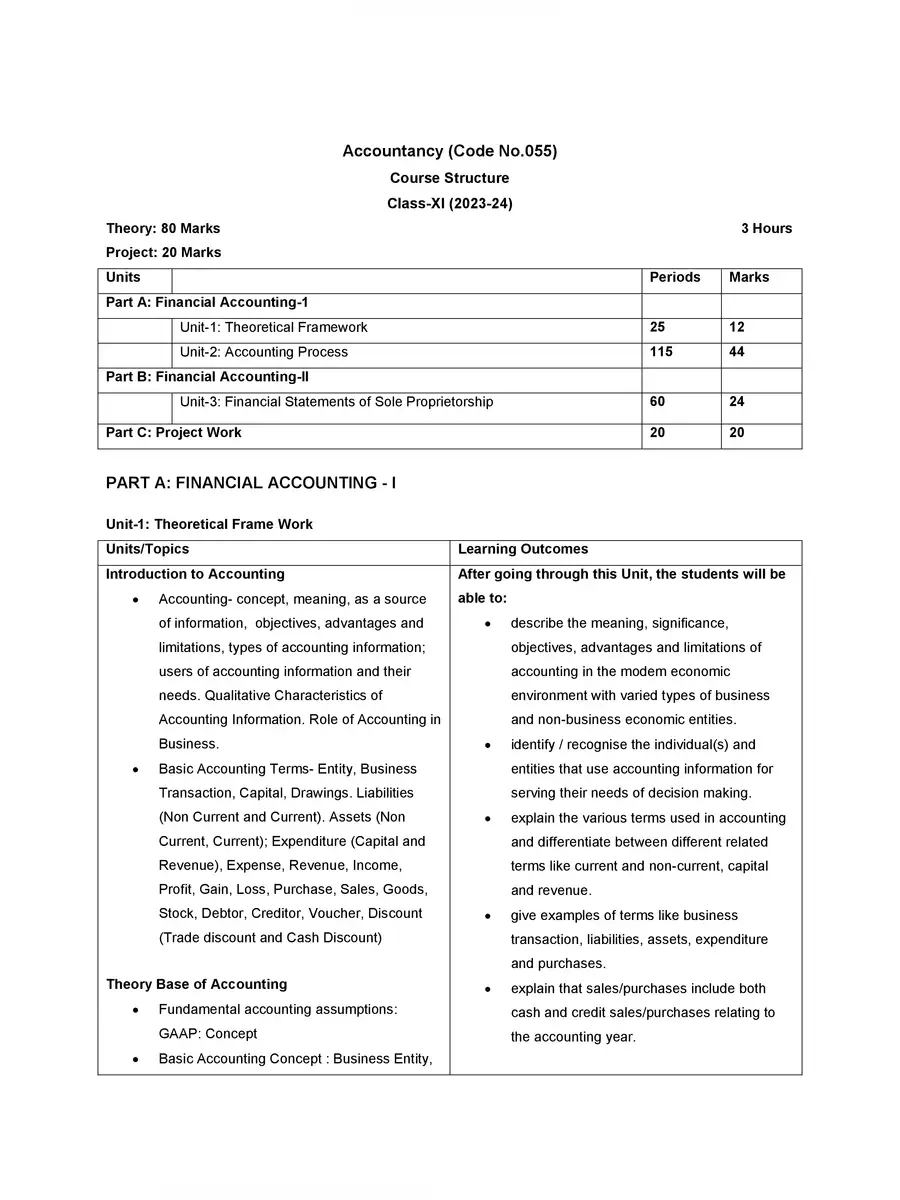 2nd Page of NCERT New Syllabus 2023-24 PDF