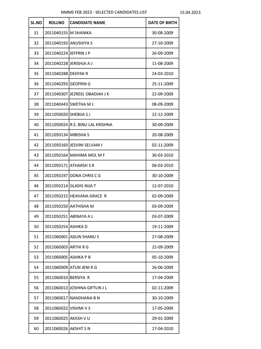 2nd Page of NMMS Result 2023 Tamil Nadu Name List PDF