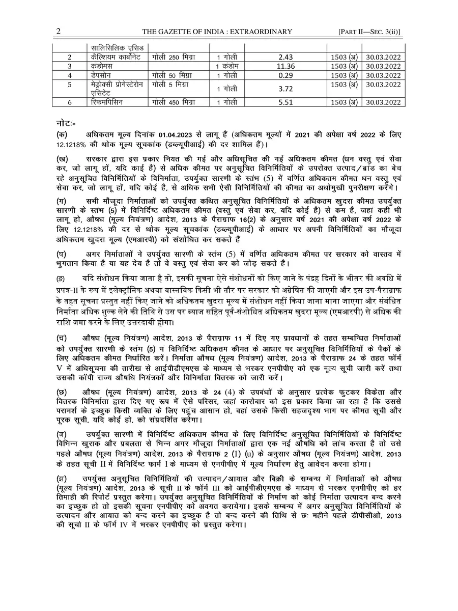 2nd Page of NPPA Price List 2024 PDF