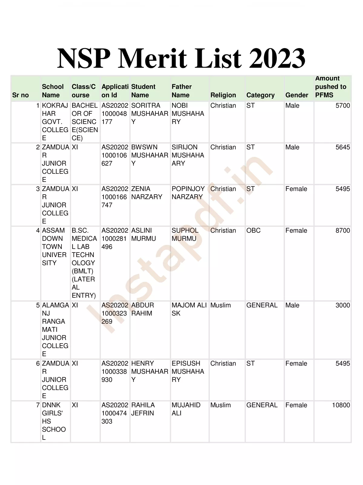 NSP Merit List 2023
