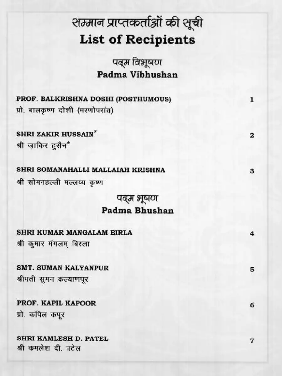 2nd Page of Padma Shri Award 2023 List PDF