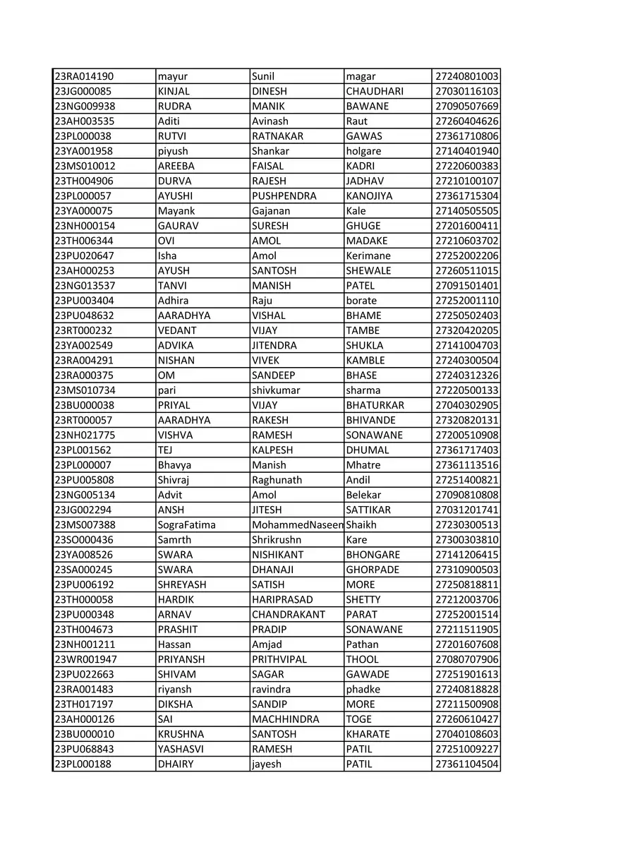2nd Page of RTE Selection List 2023 24 PDF