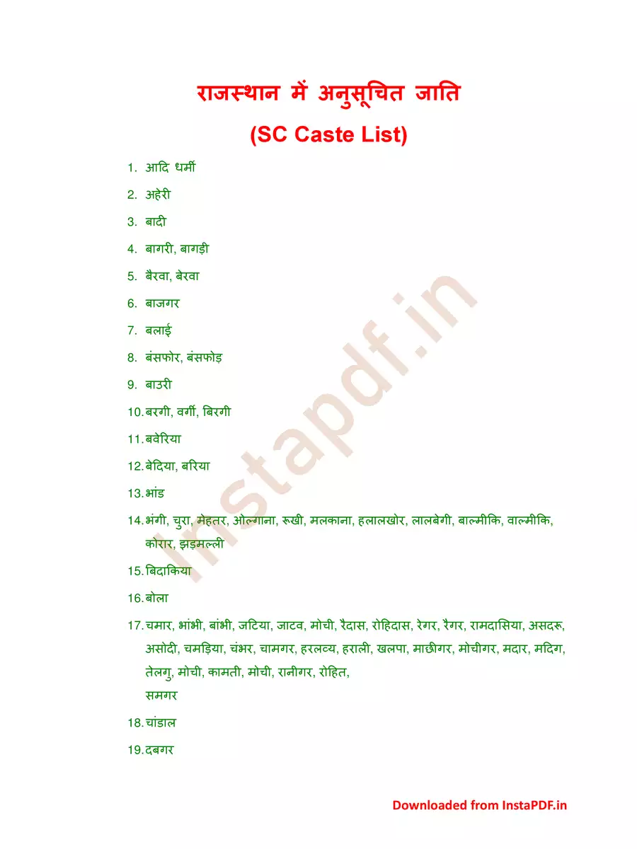 2nd Page of Rajasthan Caste List PDF
