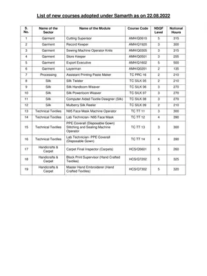 List of New Courses Under Samarth