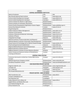List of Universities in Odisha