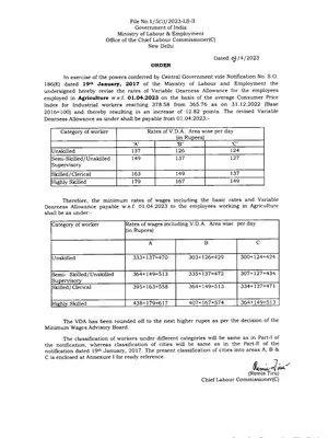 Minimum Wages in Delhi April 2023 Notification
