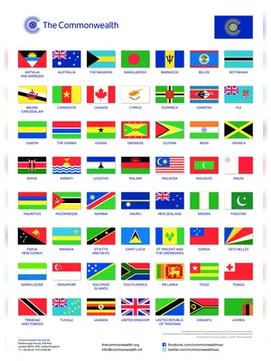 XXCXX 2024 Commonwealth Countries List