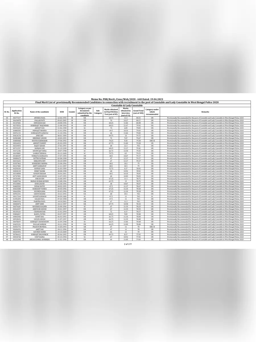 2nd Page of WBP Constable Result 2023 PDF