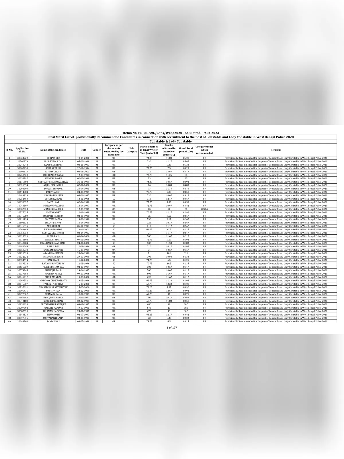 WBP Constable Result 2023