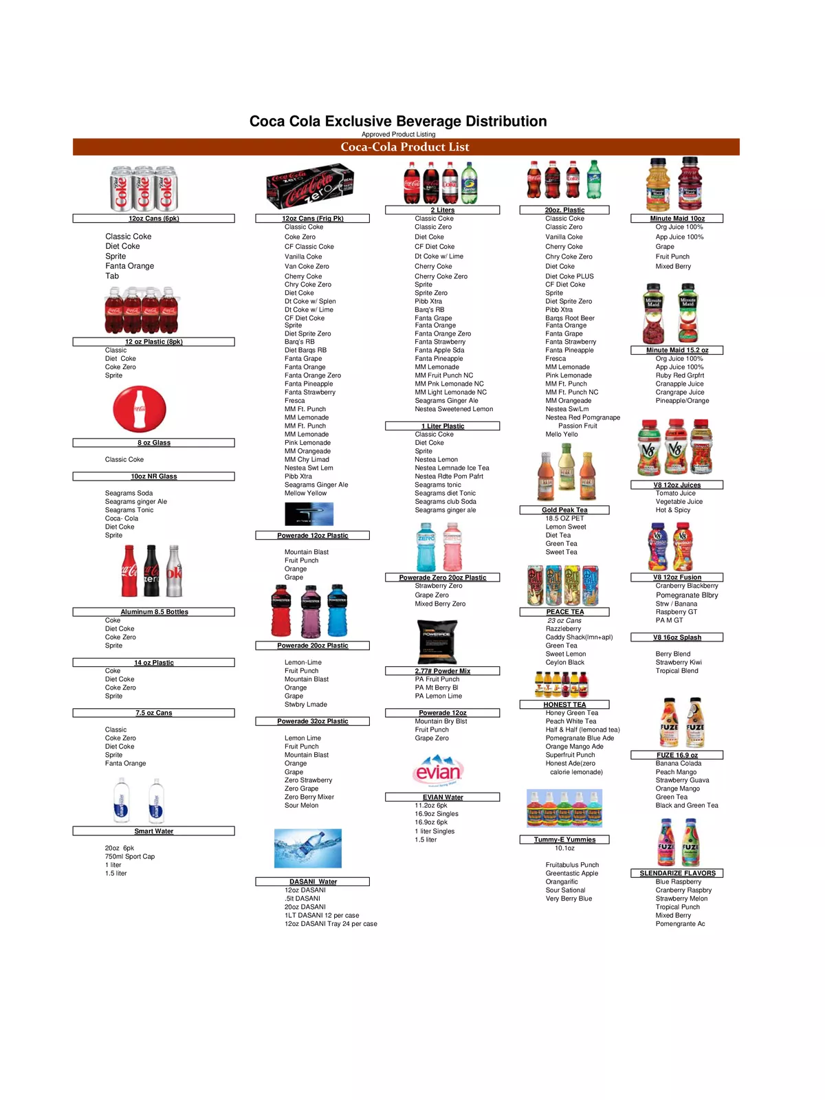 Coca Cola Products List PDF InstaPDF