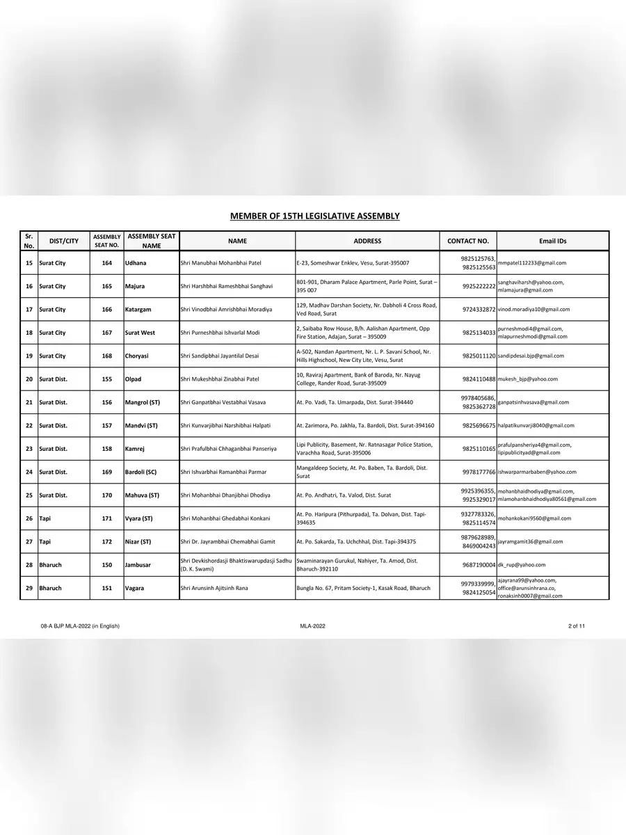 2nd Page of Gujarat MLA List PDF