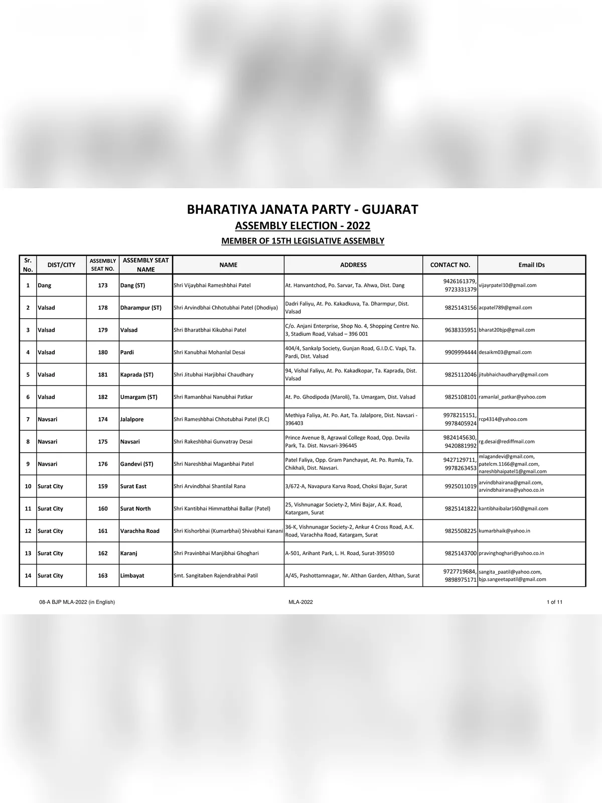 Gujarat MLA List