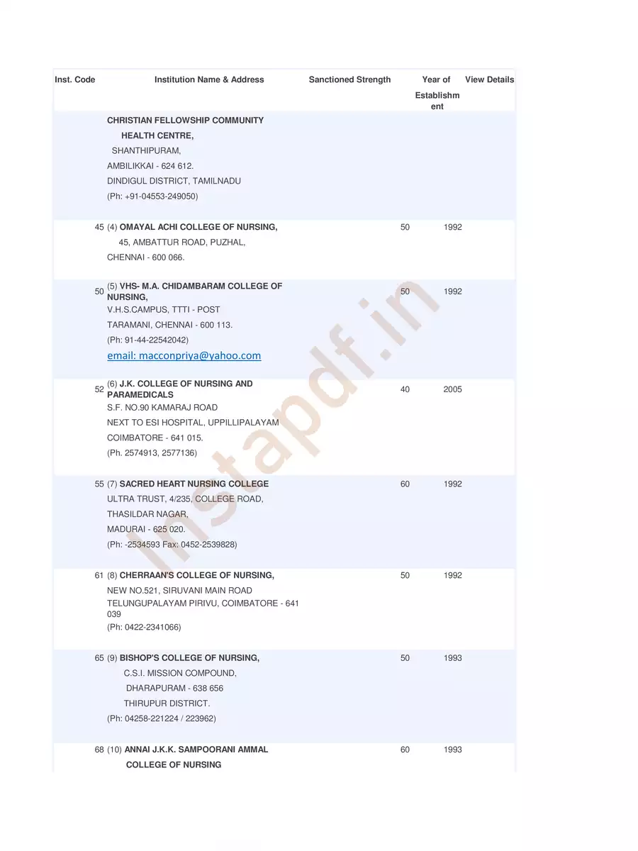 2nd Page of List of Government Nursing Colleges in Tamilnadu PDF