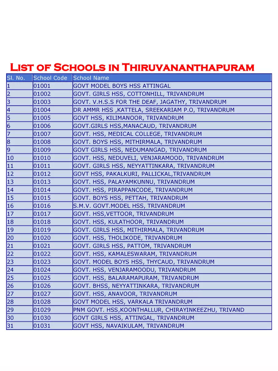 2nd Page of List of Higher Secondary Schools Kerala PDF