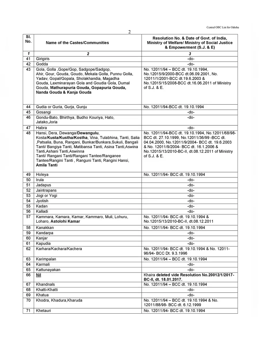 2nd Page of OBC List of Odisha PDF
