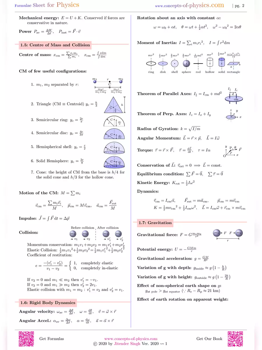 2nd Page of Physics Formula Sheet for NEET PDF